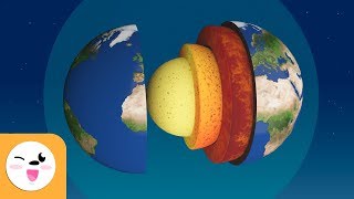 Layers of the Earth for kids  Atmosphere biosphere hydrosphere and geosphere [upl. by Ahsini711]