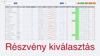 Részvény kiválasztás [upl. by Aikyt]