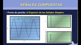 Espectro de una señal compuesta [upl. by Donaldson350]