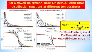 Statistical Plot MaxwellBoltzmann BoseEinstein amp FermiDirac distribution functions SCILAB [upl. by Avi194]