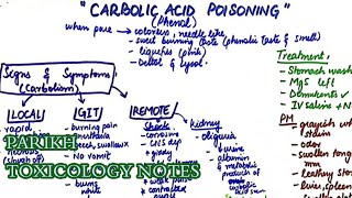 Carbolic acid poisoning [upl. by Seel]