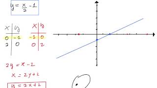 Funzione inversa esercizio n1 [upl. by Annaehs]