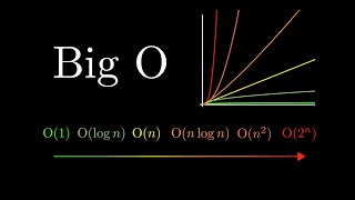 What Is Big O Notation [upl. by Sayette]