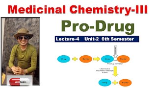 Concept of Prodrug  Classification amp Objective of Prodrug  L4 Unit2 Medicinal ChemistryIII 6th [upl. by Netsua]