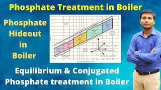 Phosphate treatment in Boiler  Phosphate Hideout  Equilibrium phosphate treatment  Conjugated pho [upl. by Annovoj]