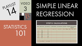 Statistics 101 Linear Regression The Least Squares Method [upl. by Nairolf20]