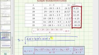 Ex Calculate the Sample Standard Deviation [upl. by Marabelle630]