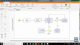 Tutorial Bizagi Modeler  Criando fluxogramas [upl. by Eniamret750]