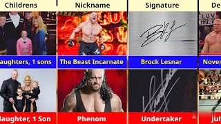 WWE Brock Lesnar Vs Undertaker Comparison [upl. by Yeslah]