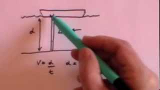 Sound amp Ultrasound GCSE revision [upl. by Riella]