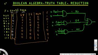 Boolean Algebra Truth Table Reduction  Digital Logic Design I [upl. by Lamp]