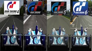 Evolution of the Pescarolo Sport PescaroloCourage  Judd GV5 04 in Gran Turismo [upl. by Nawuj746]