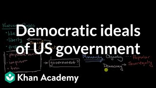 Democratic ideals of US government [upl. by Chap]