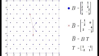 Unimodular Matrices and Lattices [upl. by Tseng]