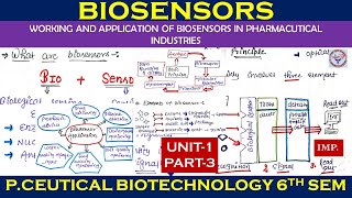 Biosensors  working and application of Biosensors in pharmaceutical Industries  b pharmacy 6th sem [upl. by Arriaes85]