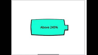 10000 Battery overcharging [upl. by Nazar]