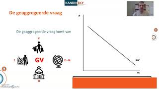 LWEO economische crisis H6 [upl. by Furlong]