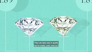 Tiffany amp Co—The Guide to Diamonds Carat Weight [upl. by Amocat]