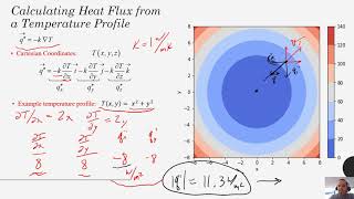 Heat Transfer  Chapter 2  Fouriers Law Calculating Conductive Heat Flux in Cartesian Coordinates [upl. by Brennen877]