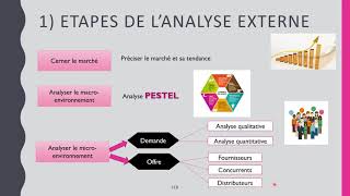 Marketing TSGE  Chapitre 3  Recherche marketing Etudes de marché Partie 13 [upl. by Grace]