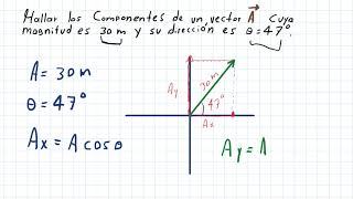 Como calcular los componentes de un vector [upl. by Bentley]