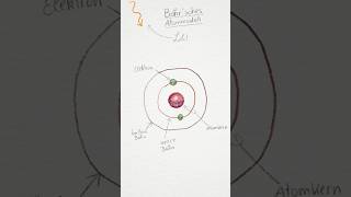 Flammenfärbung Bohrsches Atommodell AAS FES [upl. by Einohtna]