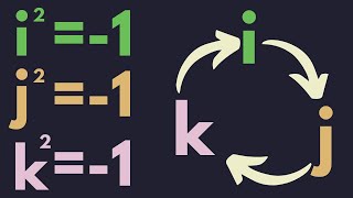 Abstract Algebra  The quaternion group [upl. by Misak777]