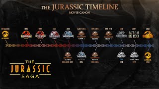 HOW TO WATCH THE JURASSIC PARK FRANCHISE IN TIMELINE ORDER Movie Canon [upl. by Surovy]