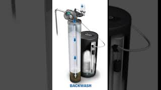 How a water softener works  backwash [upl. by Ikkaj734]