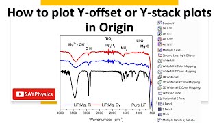 How to plot Y offset or Y stack plots in origin [upl. by Tingley]