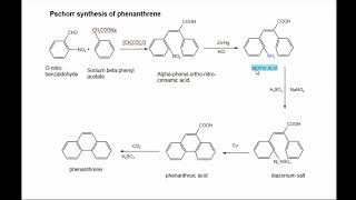 Pschorr synthesis of phenanthrene TheOrganicChemistryTutor mychemicalromance [upl. by Maite349]