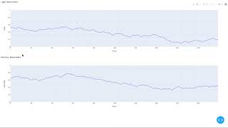 Python Plotly Websockets Dashboard [upl. by Billye]