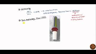 Asthma for USMLE Step 2 [upl. by Suoirad288]