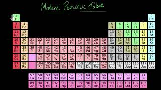 The modern periodic table  Chemistry  Khan Academy [upl. by Stanislaus]