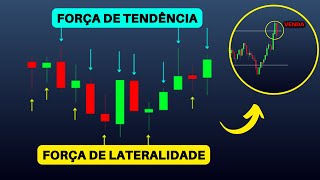 BARRA DE SINAL  Como identificar uma operação através de um candle [upl. by Anelrac]