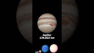 Exoplanet Size Comparison 2023 [upl. by Llywellyn522]