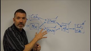 SEM Episode 2 Path Analysis [upl. by Celeste]