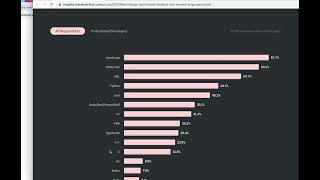 Top Programming Languages 2023 [upl. by Mendy236]