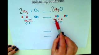 KS3  Balancing Equations [upl. by Adrahc774]