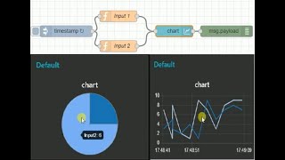 NODE RED  CREATE CHARTS USING NODE RED  NODE JS [upl. by Onitrof5]