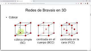 Estructura cristalina y Redes de Bravais [upl. by Amyaj754]