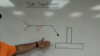 Introduction to Welding Symbols [upl. by Ainirtak]