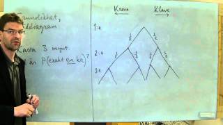 MaB Sannolikhet träddiagram förklaring och exempel [upl. by Shreve470]