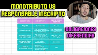 Monotributo vs Responsable Inscripto  Diferencias y Obligaciones [upl. by Dyoll63]