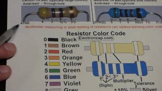 Electronics resistor color code explained for 4 or 5 bands [upl. by Akisey]