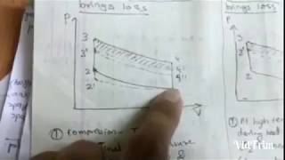 Losses in internal combustion enginesPkul [upl. by Ball]