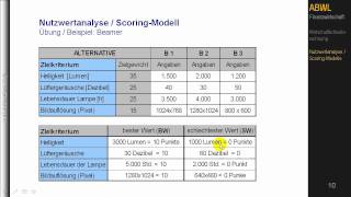 BWL  Wirtschaftslichkeitsrechnung  Nutzwertanalyse Teil 1  Einführung und Beispiel [upl. by Nievelt]