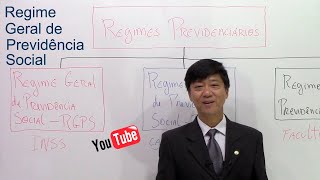 Direito Previdenciário  Regime Geral de Previdência Social  RGPS  aula 15  Prof Eduardo Tanaka [upl. by Yeleak]