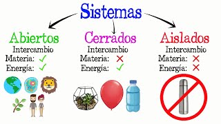 💥Sistemas Abiertos Cerrados y Aislados💥 Fácil y Rápido  BIOLOGÍA  FÍSICA [upl. by Donetta666]