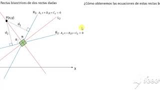 Rectas Bisectrices de dos rectas dadas [upl. by Chemarin]